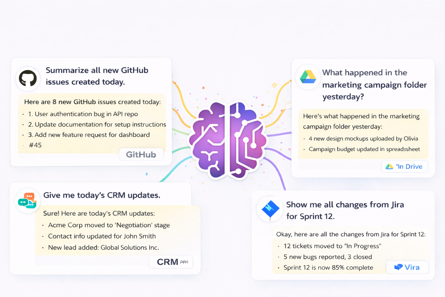 AI Summaries From Any Connected Tool