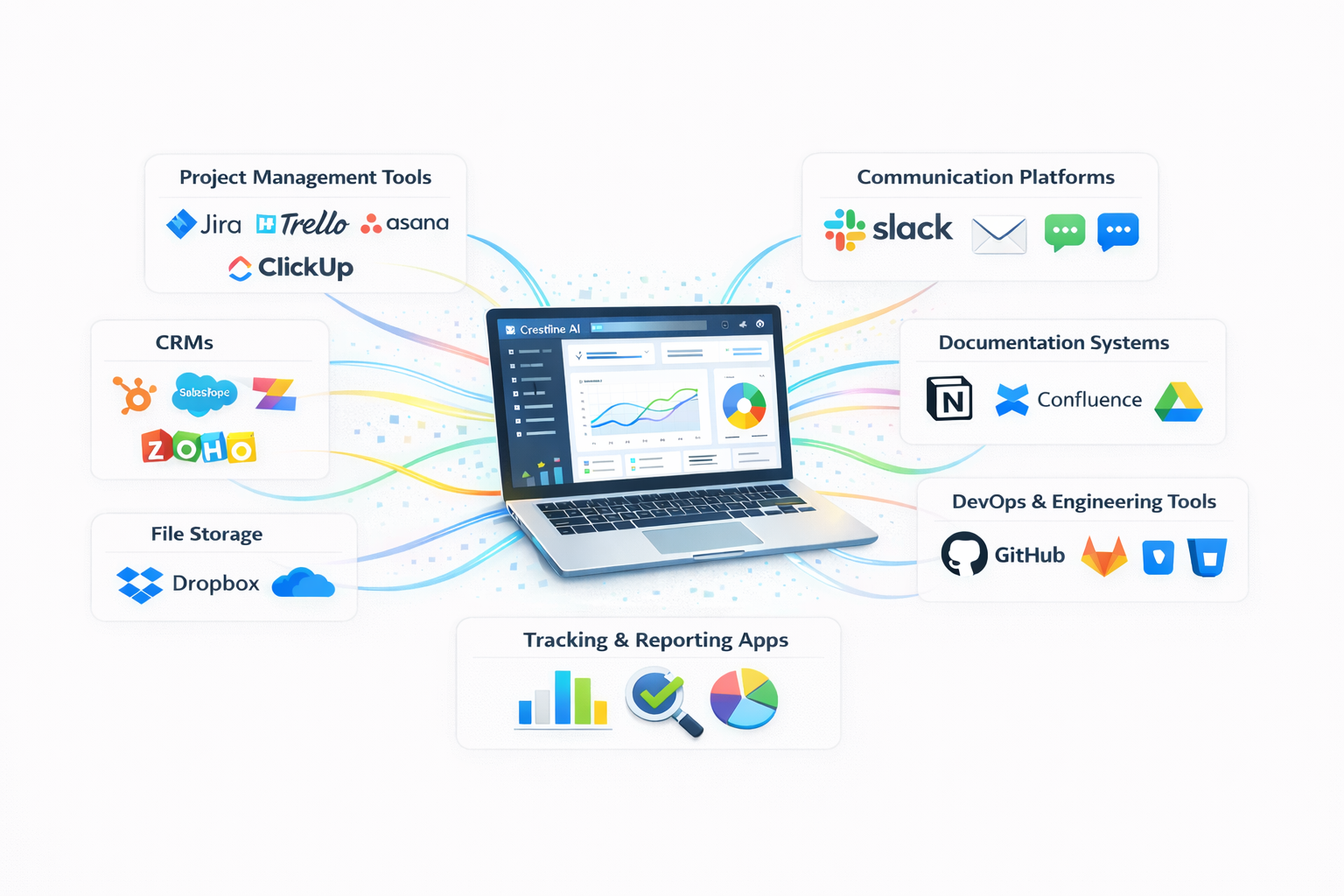 Live Data Syncing Across All Major Tools
